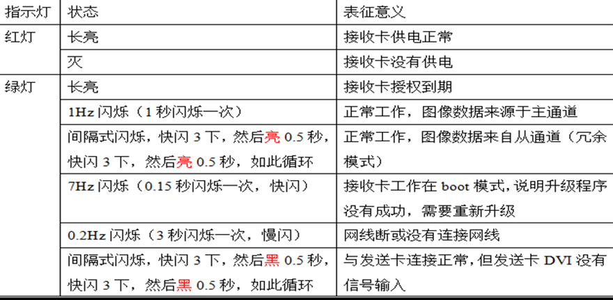 長沙LED顯示屏—湖南LED顯示屏—湖南創(chuàng)斯特電子科技有限公司