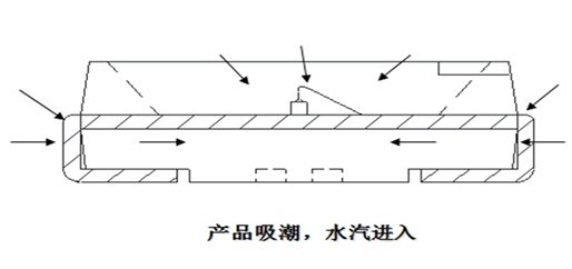 長沙LED顯示屏—湖南LED顯示屏—湖南創(chuàng)斯特電子科技有限公司