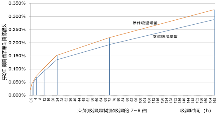 長沙LED顯示屏—湖南LED顯示屏—湖南創(chuàng)斯特電子科技有限公司