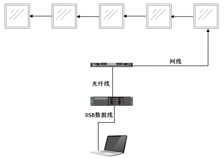 長(zhǎng)沙LED顯示屏—湖南LED顯示屏—湖南創(chuàng)斯特電子科技有限公司