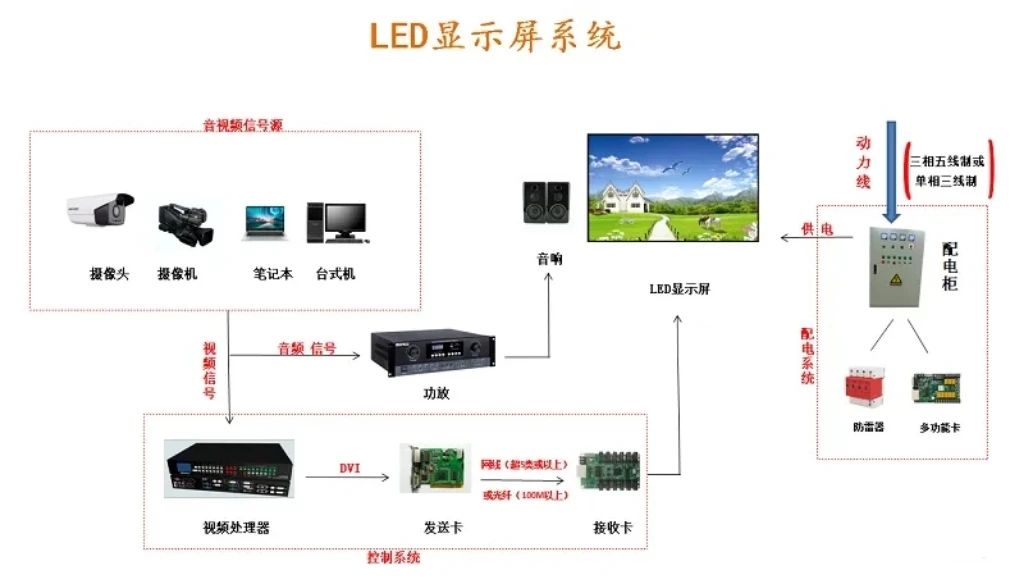 長沙LED顯示屏—湖南LED顯示屏—湖南創斯特電子科技有限公司