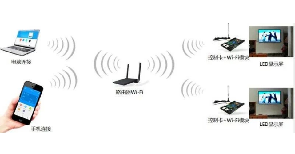 長沙LED顯示屏—湖南LED顯示屏—湖南創斯特電子科技有限公司