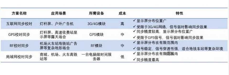 長沙LED顯示屏—湖南LED顯示屏—湖南創斯特電子科技有限公司