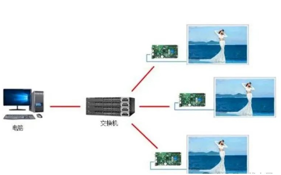 長沙LED顯示屏—湖南LED顯示屏—湖南創斯特電子科技有限公司