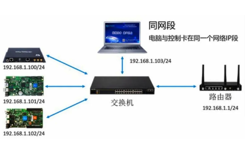 長沙LED顯示屏—湖南LED顯示屏—湖南創斯特電子科技有限公司