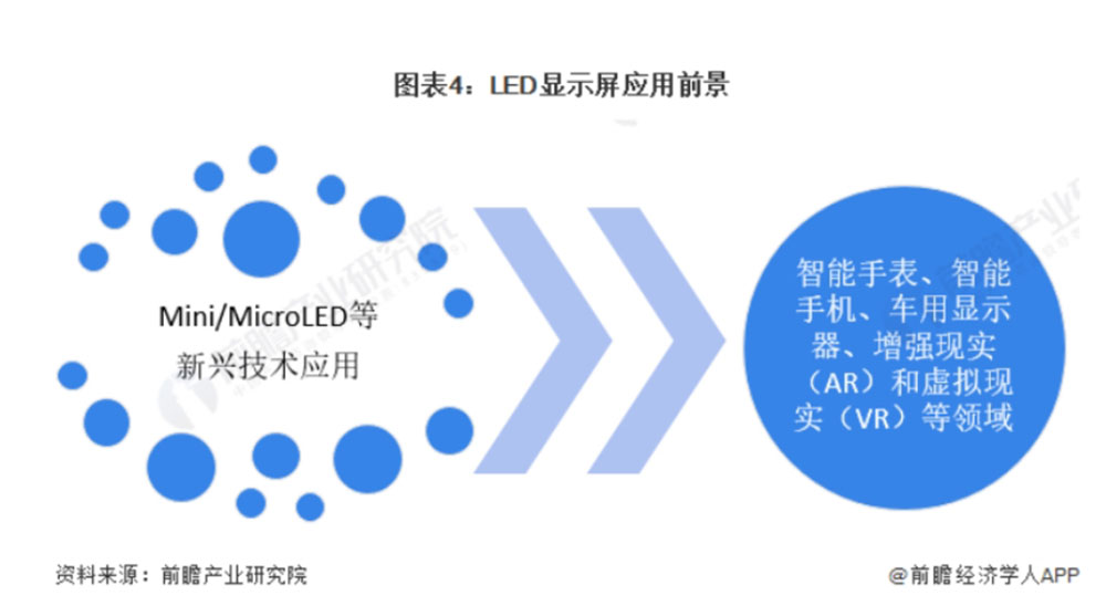 長沙LED顯示屏—湖南LED顯示屏—湖南創斯特電子科技有限公司