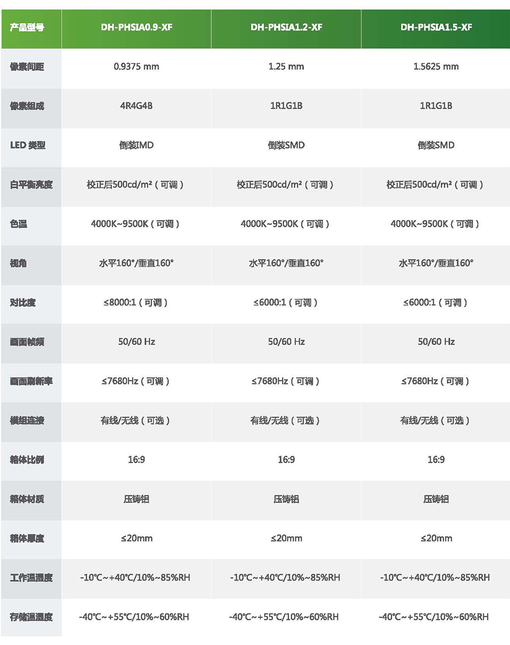 大華小間距LED屏_湖南創斯特電子科技有限公司|湖南LED顯示屏