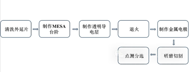 長沙LED顯示屏—湖南LED顯示屏—湖南創斯特電子科技有限公司