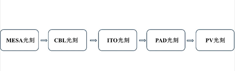 長沙LED顯示屏—湖南LED顯示屏—湖南創斯特電子科技有限公司