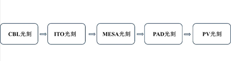 長沙LED顯示屏—湖南LED顯示屏—湖南創斯特電子科技有限公司