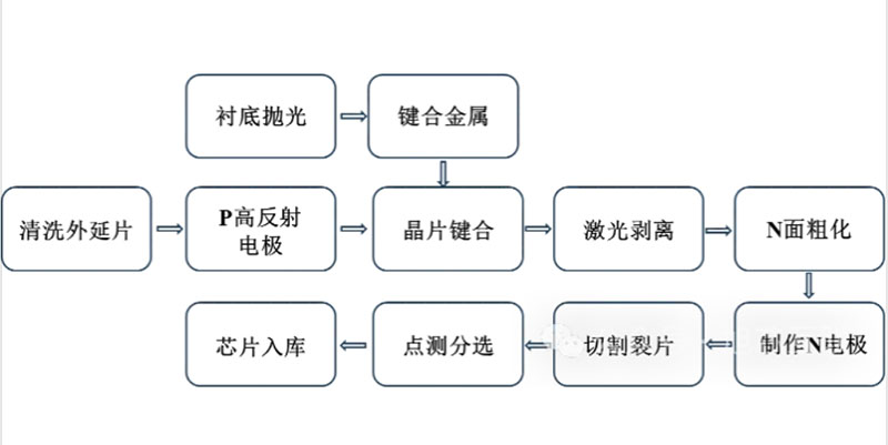 長沙LED顯示屏—湖南LED顯示屏—湖南創斯特電子科技有限公司