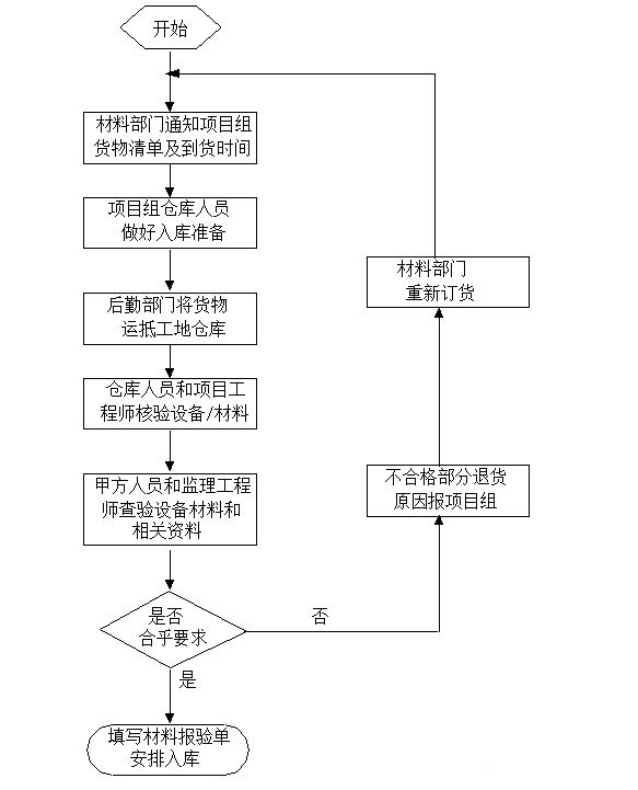 長沙LED顯示屏—湖南LED顯示屏—湖南創斯特電子科技有限公司